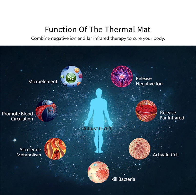 PureWarmth - PEMF Photon Gemstone Heating Mat
