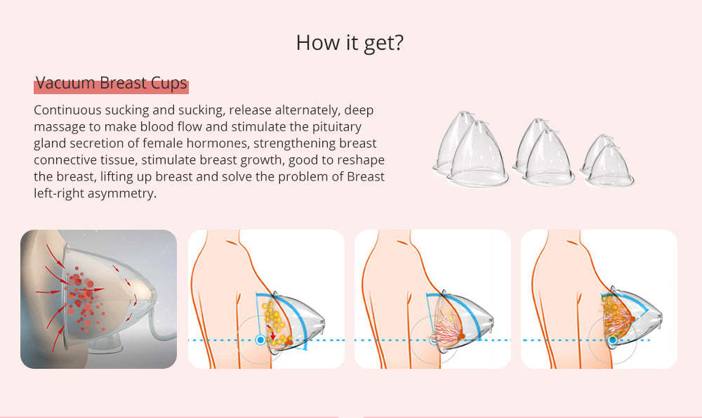 Electric Breast Enhance Massage Therapy - Lymph Detox Vacuum Breast Enlarger Suction Pump Machine - Face and Body Massager